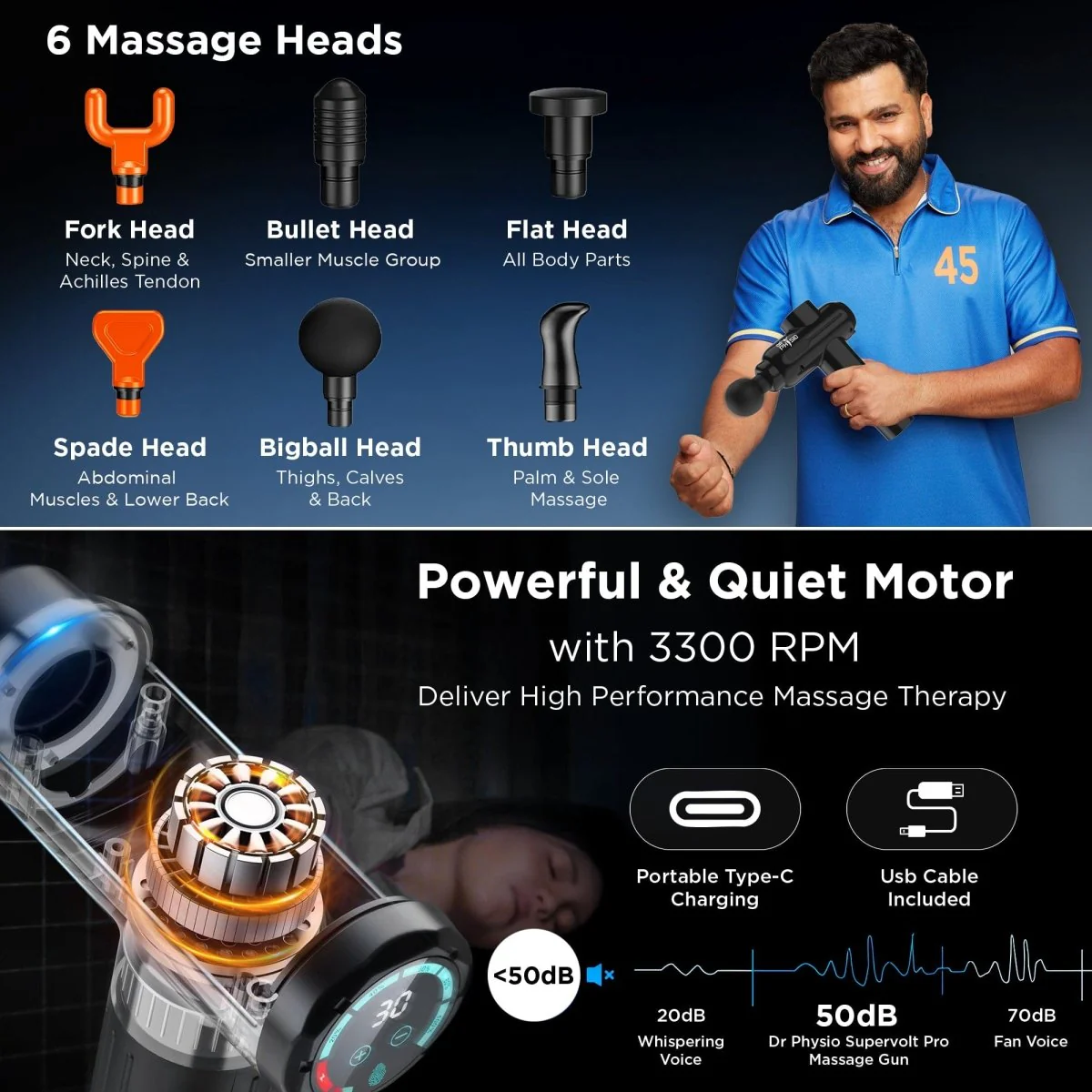 Dr Physio USA Supervolt PRO Electric Gun Massager 1043 - Image 5