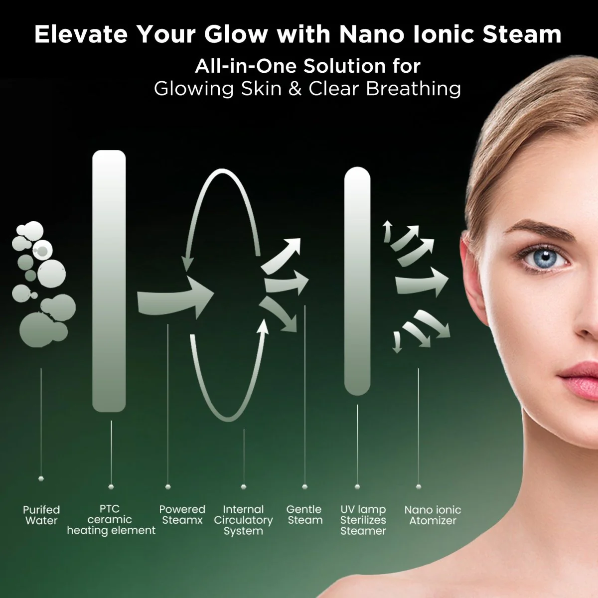 Dr Trust USA 3-in-1 Nano Ionic Facial Steamer 902 (Blue) - Image 5