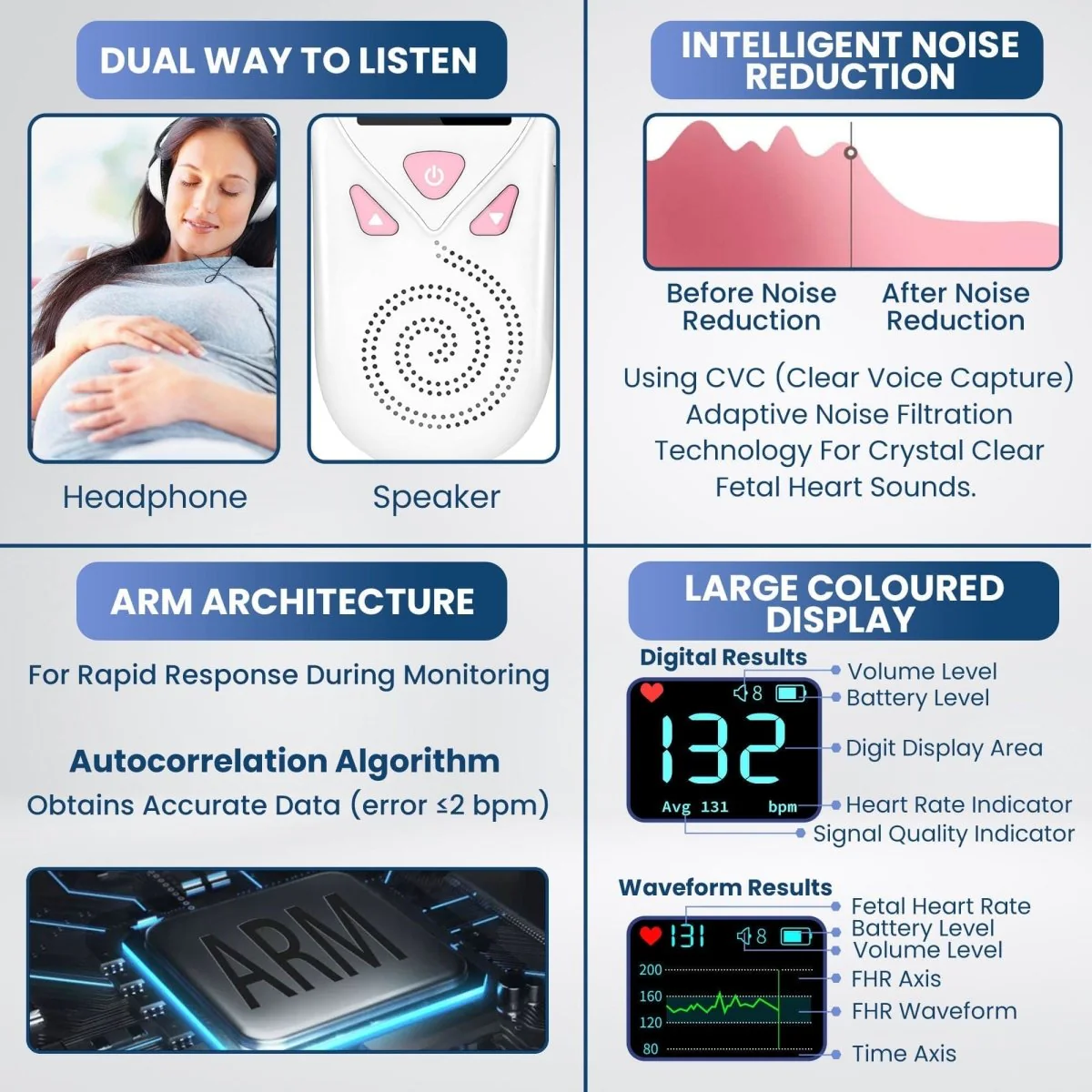 Dr Trust USA Fetal Doppler 1202 - Image 5